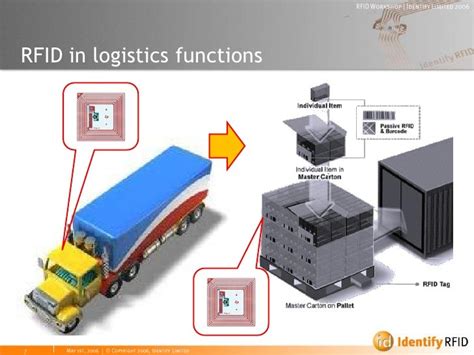 what is the role of rfid chips in logistics|what makes something rfid.